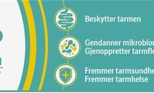 CANIKUR PRO sprøjte 15 ml